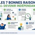 Les 7 bonnes raisons de devenir indépendant en 2026. Découvrez les avantages de l’indépendance avec des icônes et des explications claires