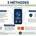 Infographie récapitulative : bloquer les appels indésirables sur Android via les méthodes natives, les applications ou les opérateurs
