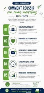 Découvrez les 5 étapes clés pour réussir votre email marketing : segmentation, personnalisation, optimisation, automatisation et analyse. Infographie verticale et moderne