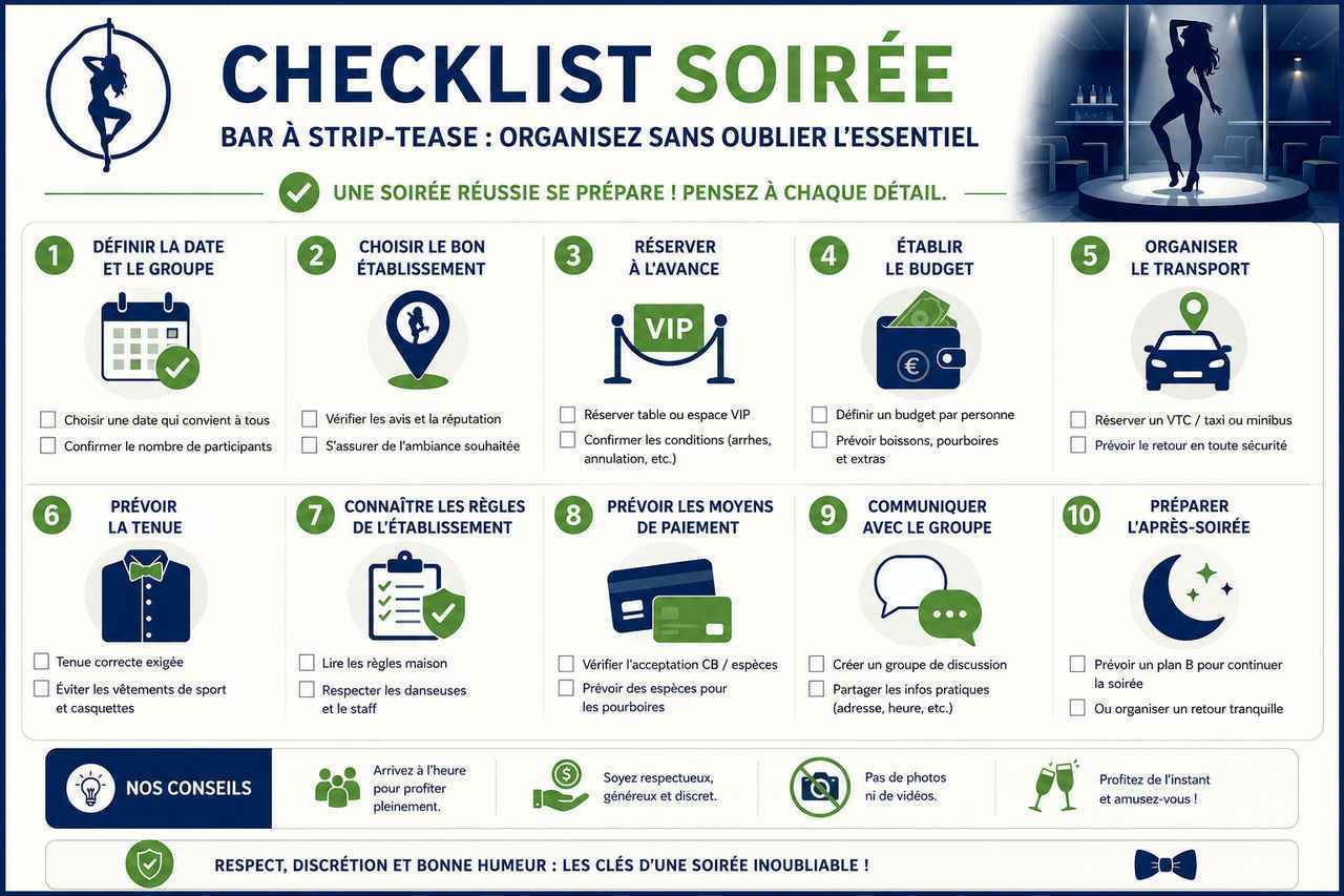 Infographie : checklist pour organiser une soirée dans un bar à strip-tease. Réservation, budget, transport et plus