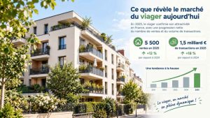 Le marché du viager en France progresse en 2025 : environ 5500 ventes et 1,5 milliard d'euros de transactions selon les derniers chiffres
